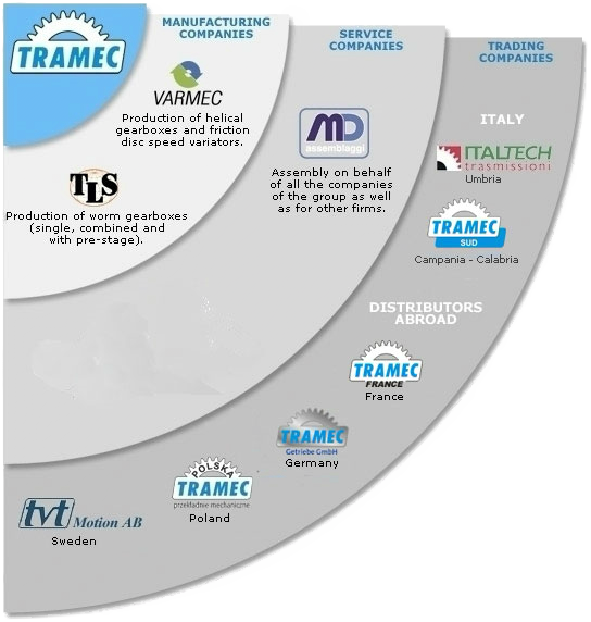 Tramec Gruppen